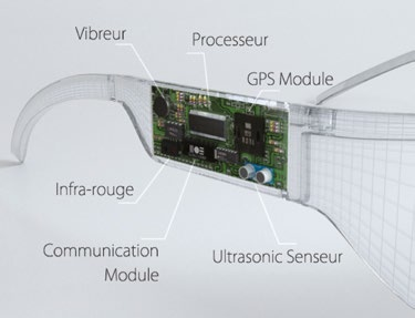 SmartEyes 增强现实眼镜